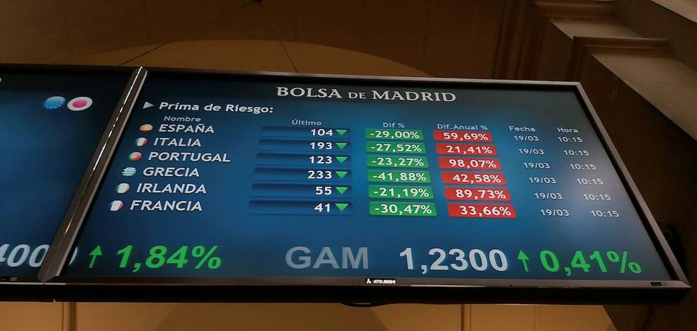 La prima de riesgo de Italia se dispara sobre los 200 puntos y la de España se mantiene en los 115