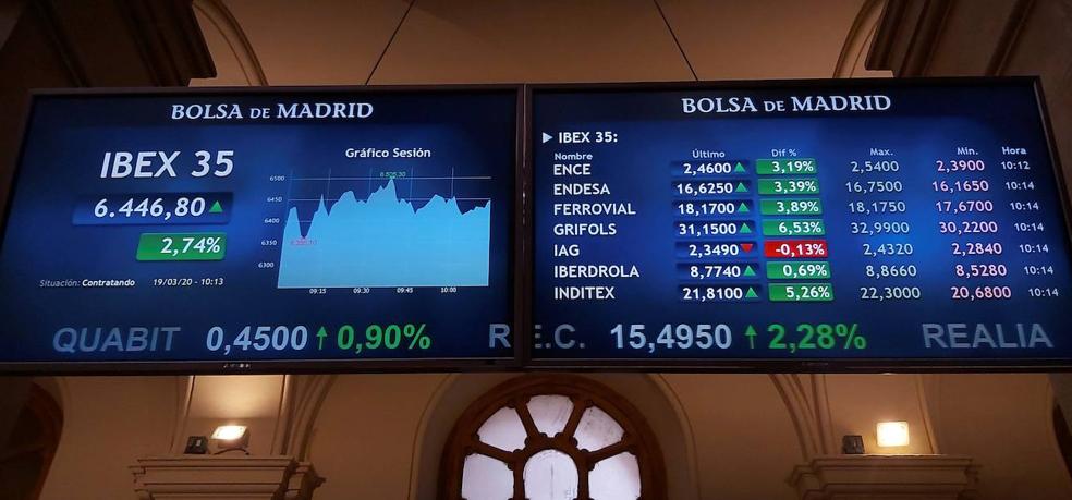 El Ibex-35 cierra la semana con una subida del 7,5% y por encima de los 7.000 puntos