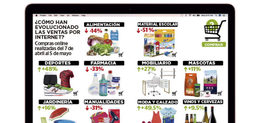 Comprar a golpe de click en tiempos de coronavirus