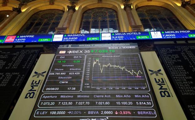 El Ibex-35 cierra con un descenso del 1,16% y cede los 7.000