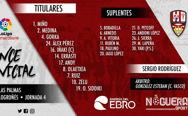 Leo Ruiz y Unai Medina, novedades en el once de Sergio Rodríguez