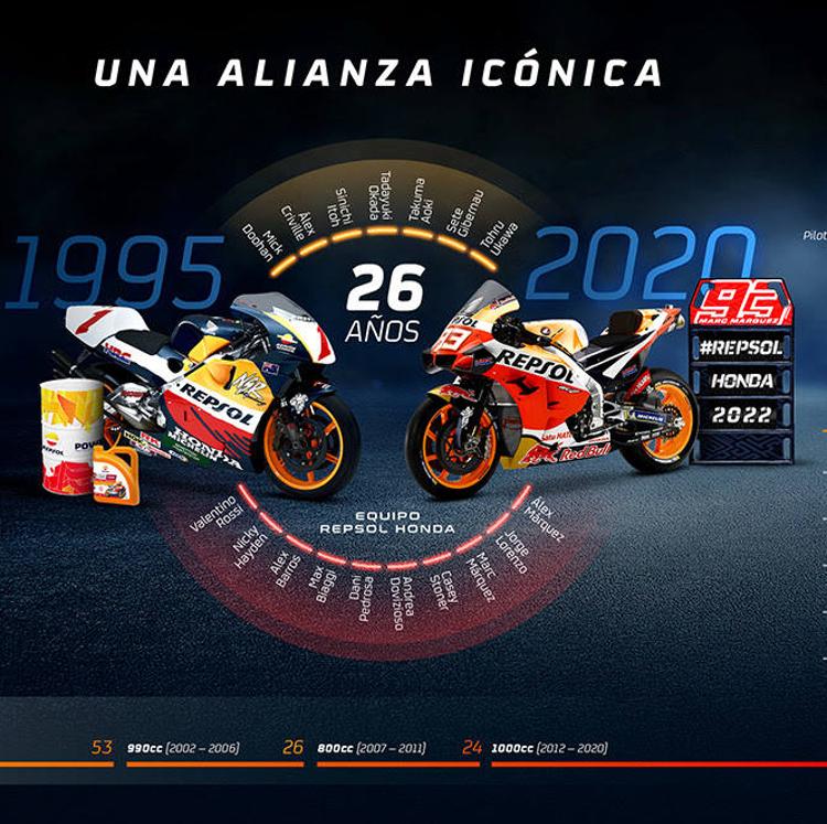 Repsol y Honda HRC renuevan su acuerdo hasta 2022