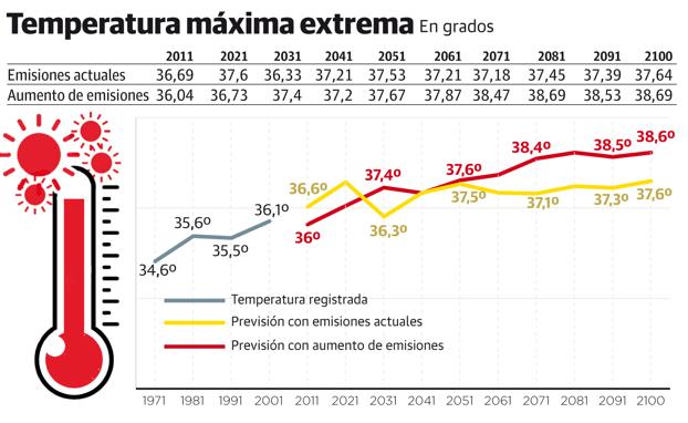 La hipoteca natural de alto riesgo