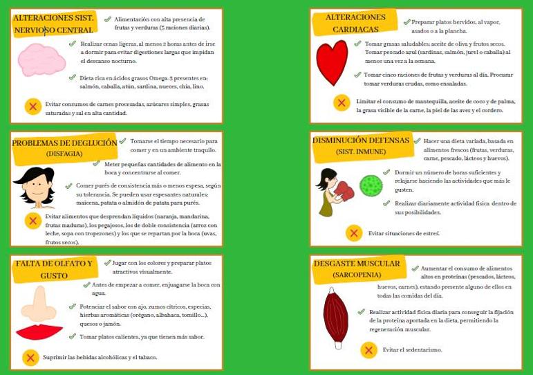 Nutrición tras el COVID: qué y cómo comer