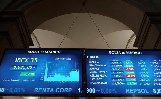 El Ibex se apoya en Telefónica e Iberdrola para mantener los 8.300