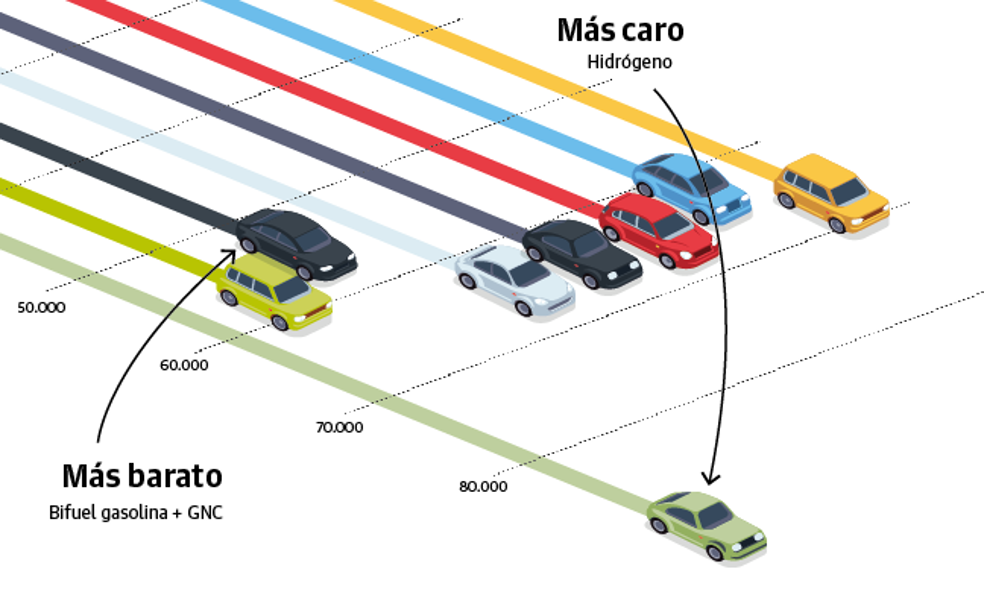 ¿Compensa comprar un coche eléctrico?