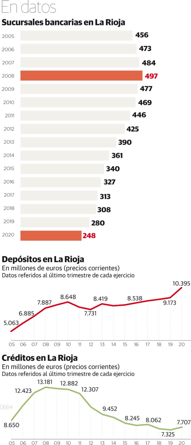 El ocaso de los trabajadores de la banca