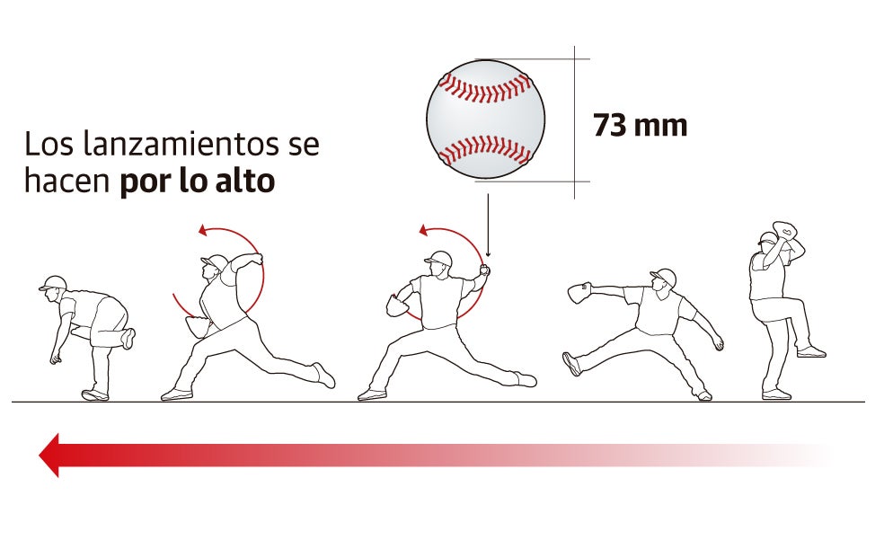 Béisbol y sóftbol, dos viejos conocidos que vuelven a los Juegos