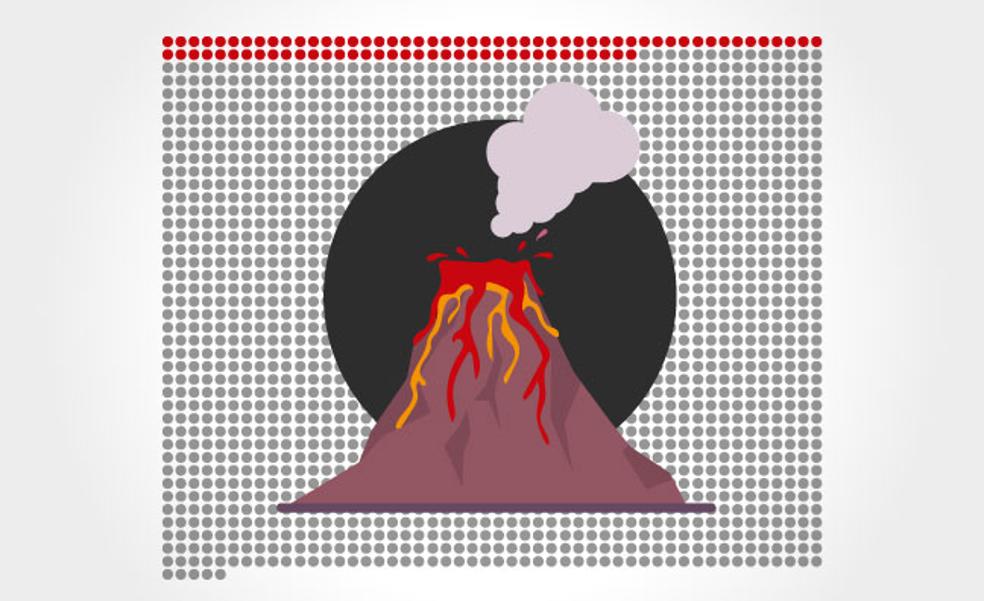 ¿Cuánto puede alargarse la erupción del Cumbre Vieja?