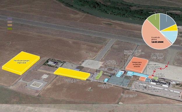 La Rioja propone una escuela de vuelo y una terminal de carga para reflotar el aeropuerto