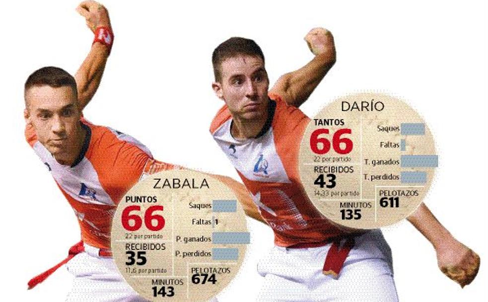 Un torneo inmaculado