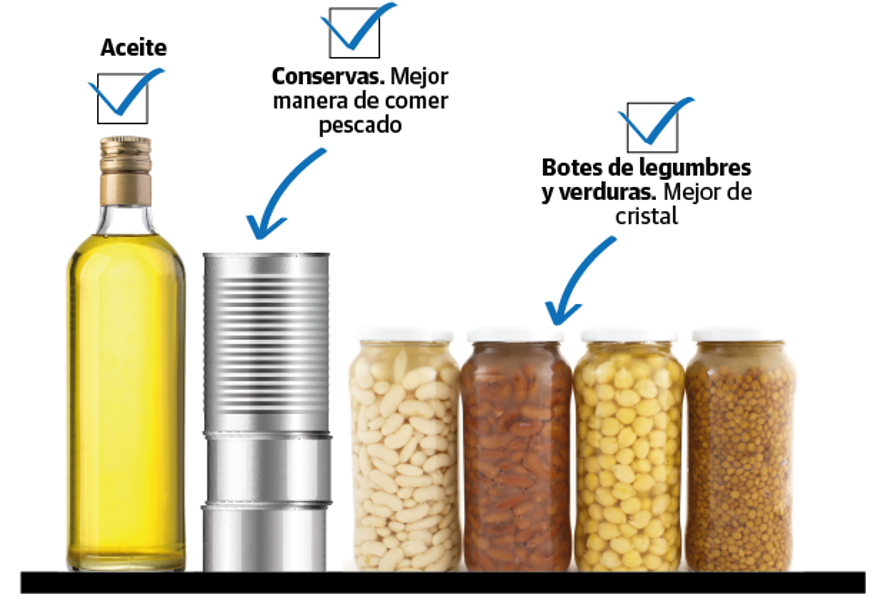 ¿Y si hubiera apagón? El kit básico: legumbres en tarro, mantas, velas, baterías...