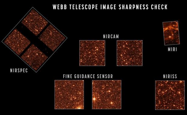 El telescopio espacial James Webb ha completado la alineación de sus cuatro instrumentos