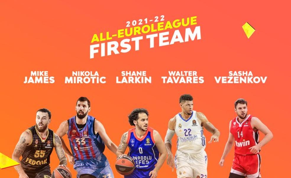 Mirotic y Tavares repiten en el quinteto ideal de la Euroliga