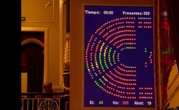 El Congreso tumba un intento más del PNV para articular una DOC vasca propia