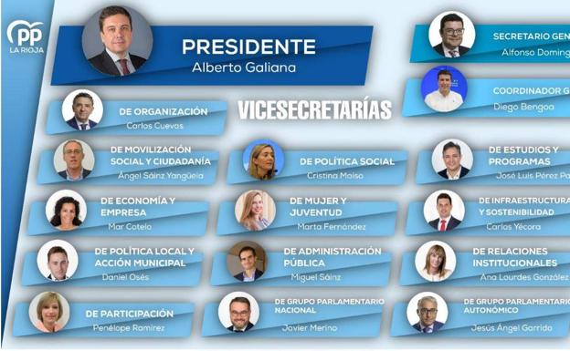 La nueva directiva del PP, nombre a nombre