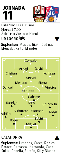 UD Logroñés y Calahorra se enfrentan entre dudas