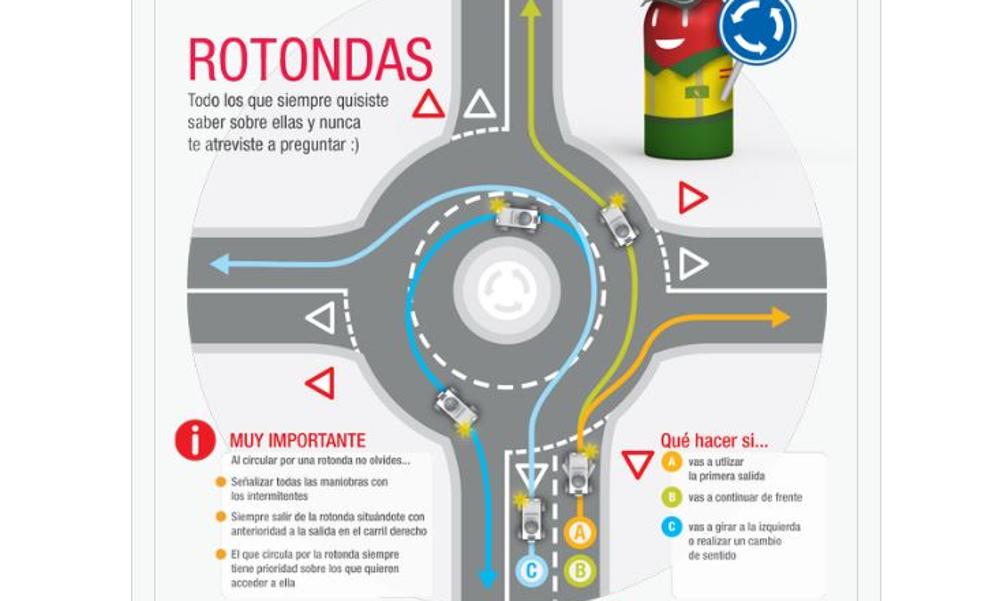 El mito del carril exterior de las rotondas