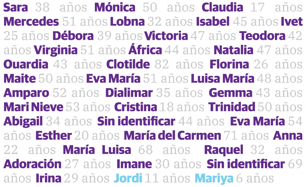 Los 38 nombres propios de las mujeres asesinadas por violencia de género este año