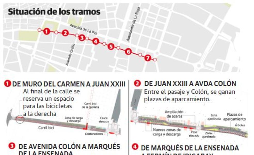 Gráfico: así quedará Duquesa de la Victoria