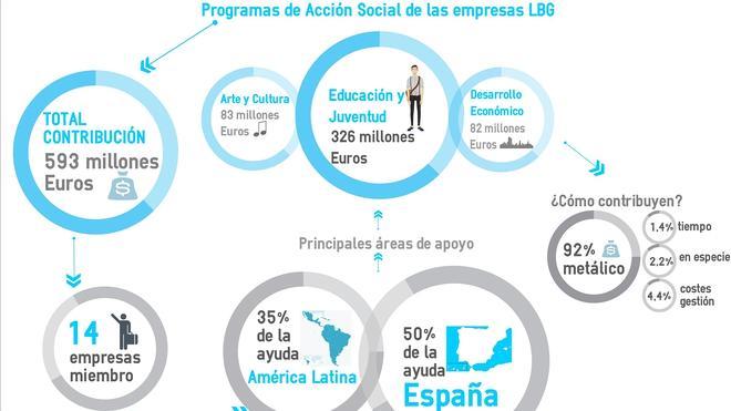 Empresas con marca solidaria