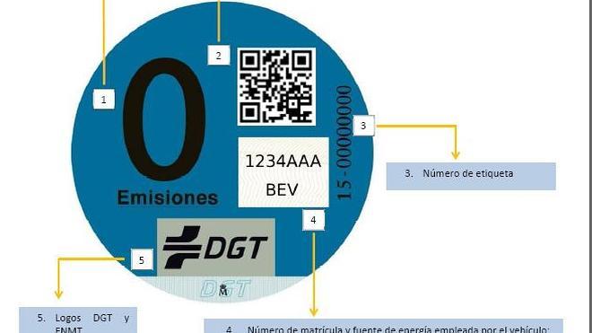 Un distintivo ecológico para los coches eléctricos