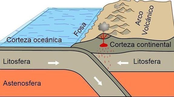 ¿Por qué se producen los terremotos?