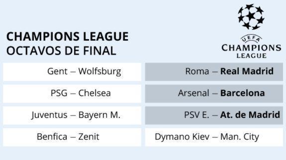 La Roma, rival del Madrid; el Arsenal, del Barça; y el PSV del Atlético
