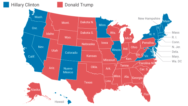 El republicano arrasa en los estados clave