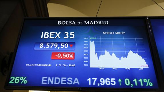 El Ibex-35 espera al referéndum de Italia al filo de los 8.600