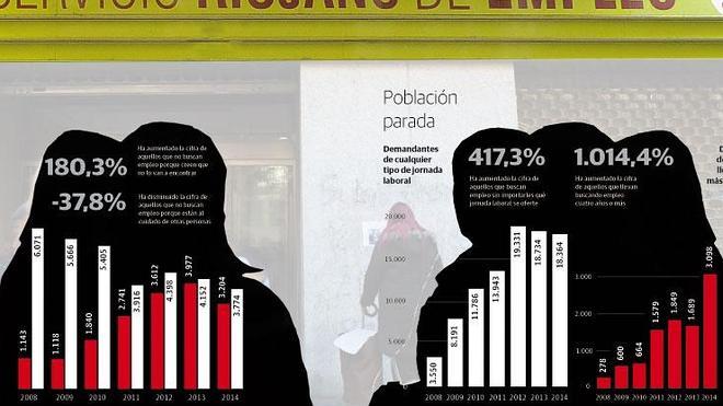 Más de 3.200 riojanos desisten de buscar un empleo porque creen que no lo encontrarán