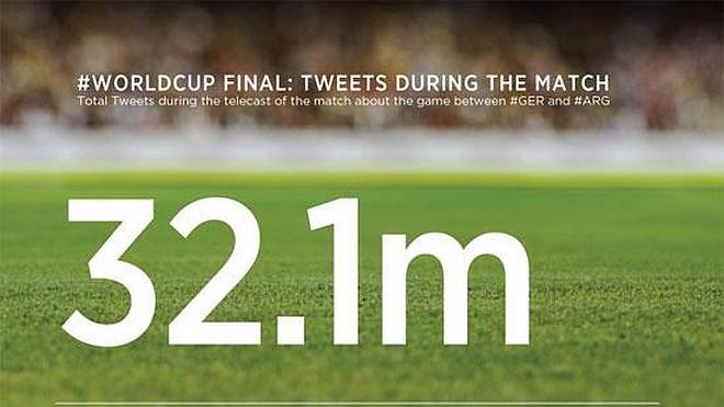 La final del Mundial, en Twitter