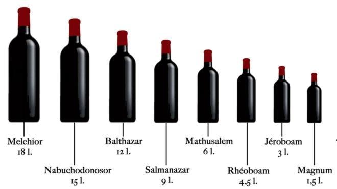 ¿Cuántos tamaños de botellas de vino existen?