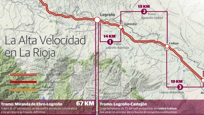 El AVE navarro adelanta al riojano