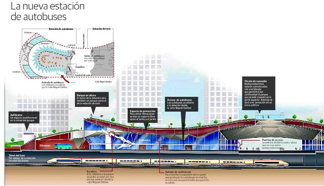 La estación de autobuses y su parque estarán listos en 2018