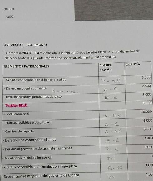 «La empresa Rato S.A., dedicada a la fabricación de tarjetas black...»