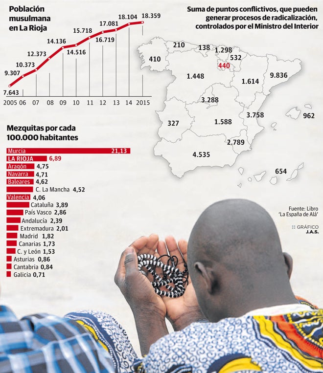 Interior vigila en La Rioja 440 puntos con riesgo de radicalización yihadista