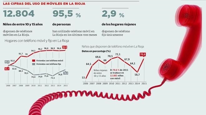 El número marcado no existe