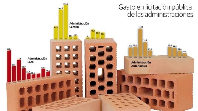 La inversión en obra pública toca suelo en La Rioja con una caída del 35% el año pasado