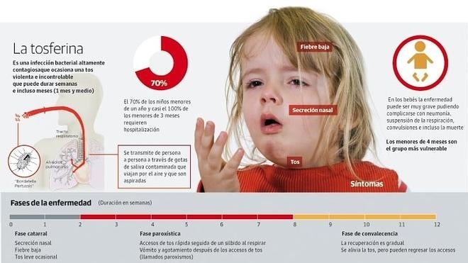 La Rioja suspende temporalmente la dosis de recuerdo de la tosferina para niños de 6 años