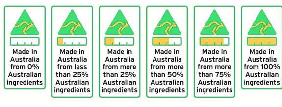 Comprar lo nuestro... o no