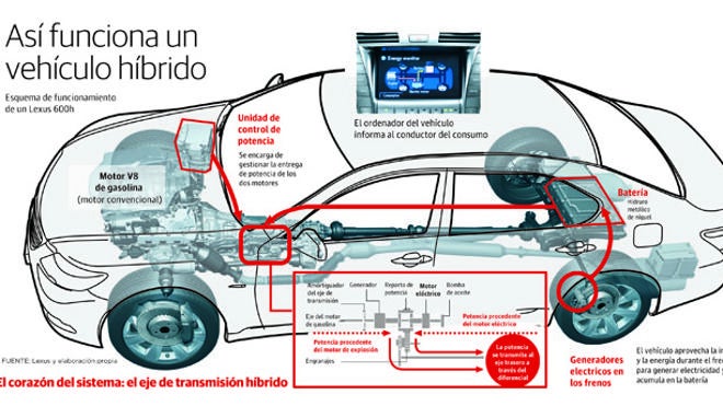 La venta de vehículos híbridos acapara ya el 4% del mercado automovilístico riojano