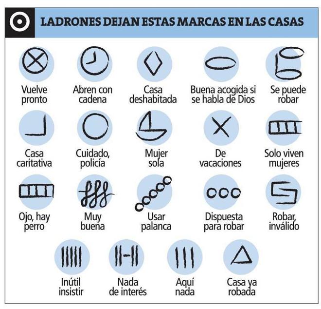 Nuevas marcas de los ladrones para robar en las casas