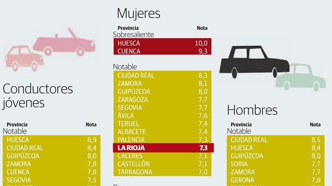 Los volantes más jóvenes