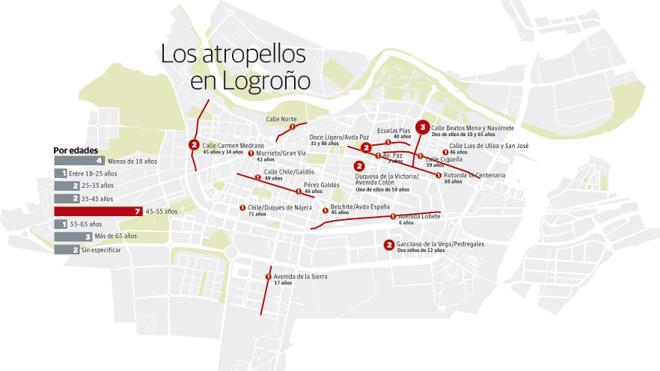 Logroño ha registrado 24 traslados a Urgencias por atropello en lo que llevamos de año