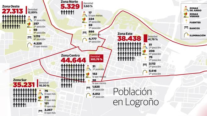 ¿Sabes dónde vive la gente en Logroño?