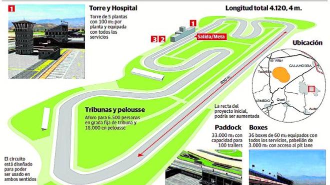 La sociedad promotora desiste del proyecto del circuito de Arnedo