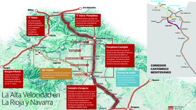 El AVE llegará a Navarra en el 2023 mientras el eje riojano acumula cinco años de retraso