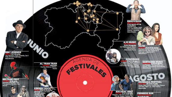 Música a un paso de casa